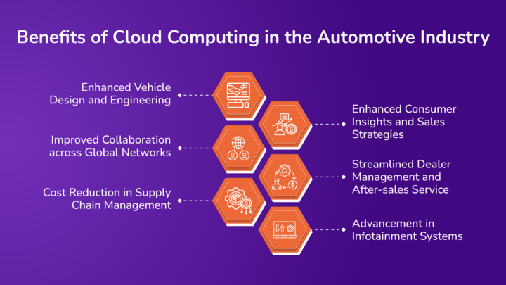 Benefits-of-Cloud-Computing-in-the-Automotive-Industry