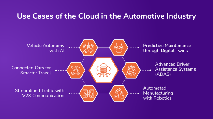 Use-Cases-of-the-Cloud-in-the-Automotive-Industry